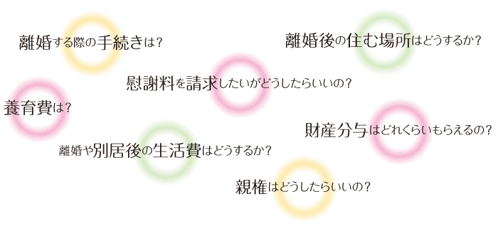 「離婚する際の手続きは？」「慰謝料を請求したいがどうしたらいいの？」「離婚後の住む場所はどうするか？」「離婚や別居後の生活費はどうするか？」