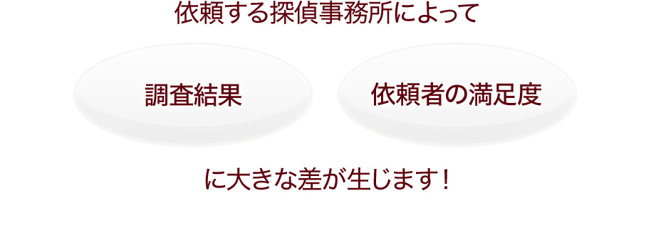 依頼する探偵事務所によって調査結果依頼者の満足度に大きな差が生じます！