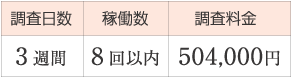 調査日数／3週間、稼働数／8回以内、調査料金／504,000円