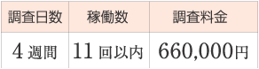 調査日数／4週間、稼働数／11回以内、調査料金／660,000円