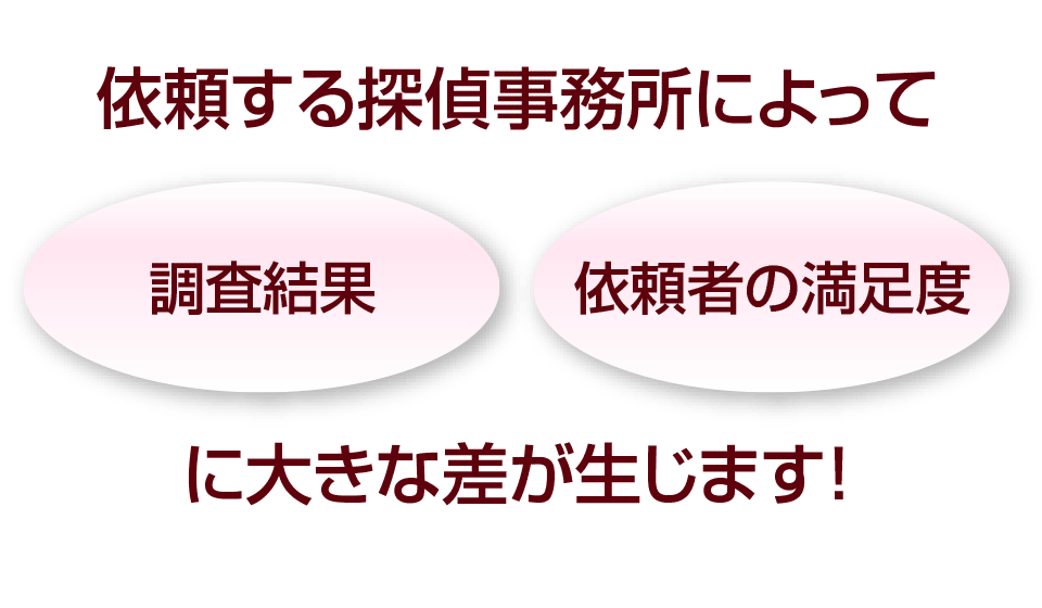 依頼する探偵事務所によって「調査結果」「依頼者の満足度」に大きな差が生じます！